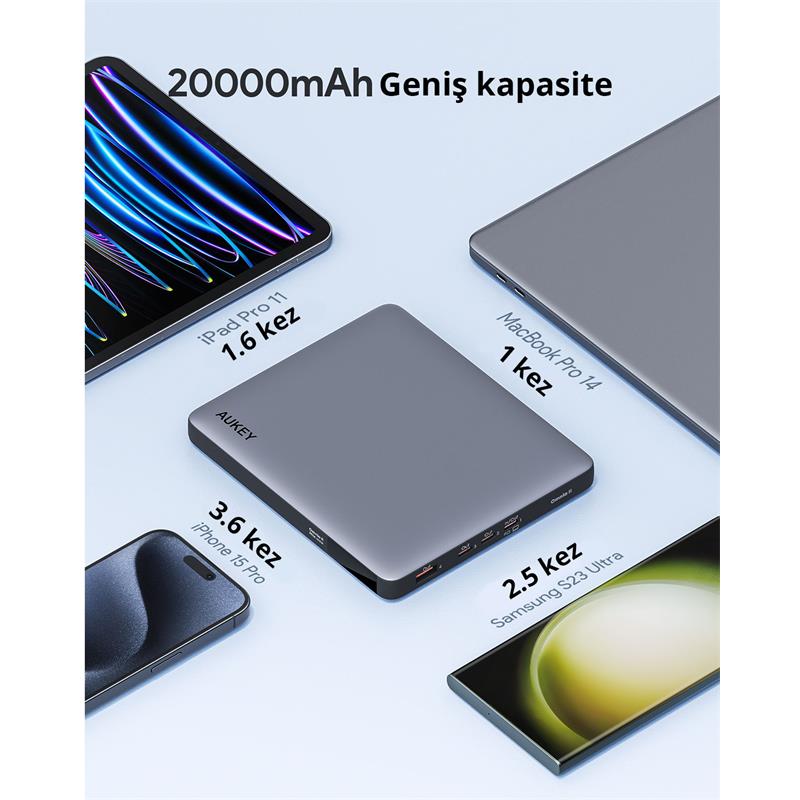 AUKEY PB-Y44-GY 100W 20000 MAH PD 3.0 LAPTOP POWERBANK -13864