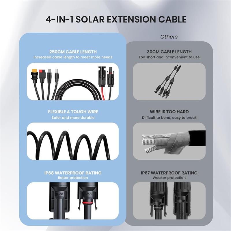FLEXSOLAR 4 IN 1 CABLE GÜNEŞ ENERJİSİ İSTASYONU JENERATÖRÜ VE GÜNEŞ PANELİ İÇİN ANDERSON ADAPTÖR -11552