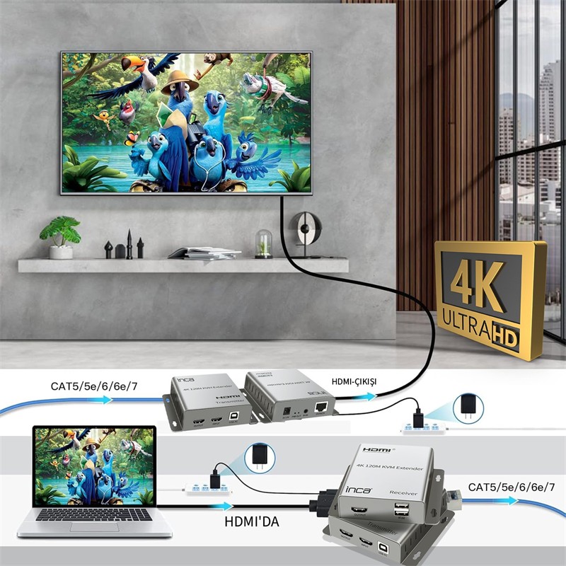 INCA IEX-120 HDMI 4K 120M KVM NETWORK EXTENDER -3214748