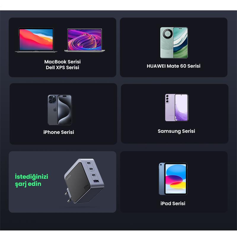 UGREEN NEXODE AIR 100W GAN HIZLI ŞARJ CİHAZI TYPE-C QC PD 3XUSB-C 1XUSB-A GRİ 35043 -10879
